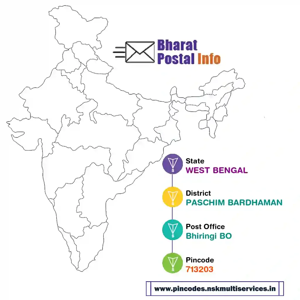 west bengal-paschim bardhaman-bhiringi bo-713203